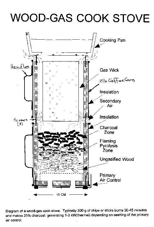 http://www.bioenergylists.org/stovesdoc/Reed/Qwgc.jpg